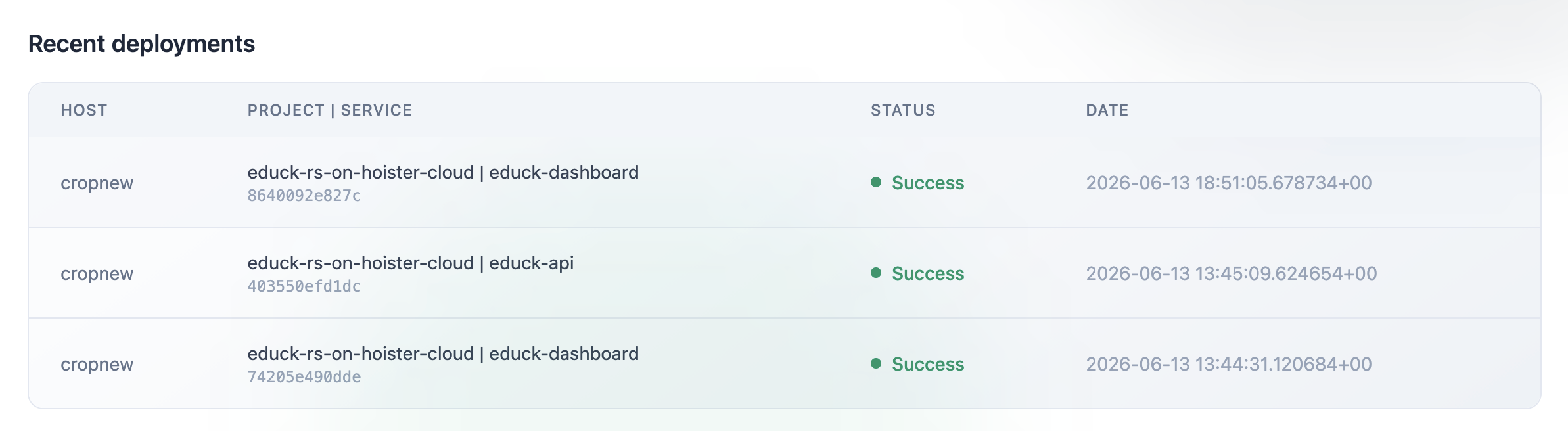 Recent deployments